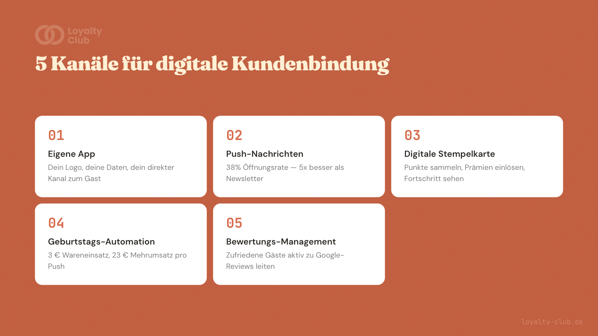 5 digitale Kanäle für Kundenbindung im Restaurant