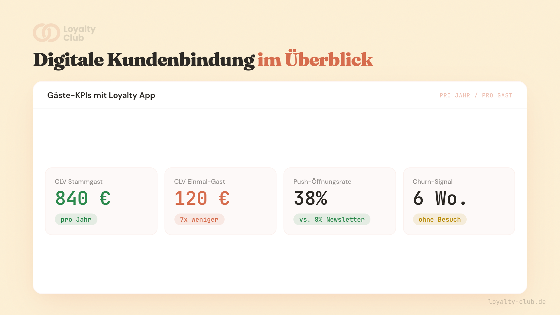 Digitale Kundenbindung KPIs im Überblick