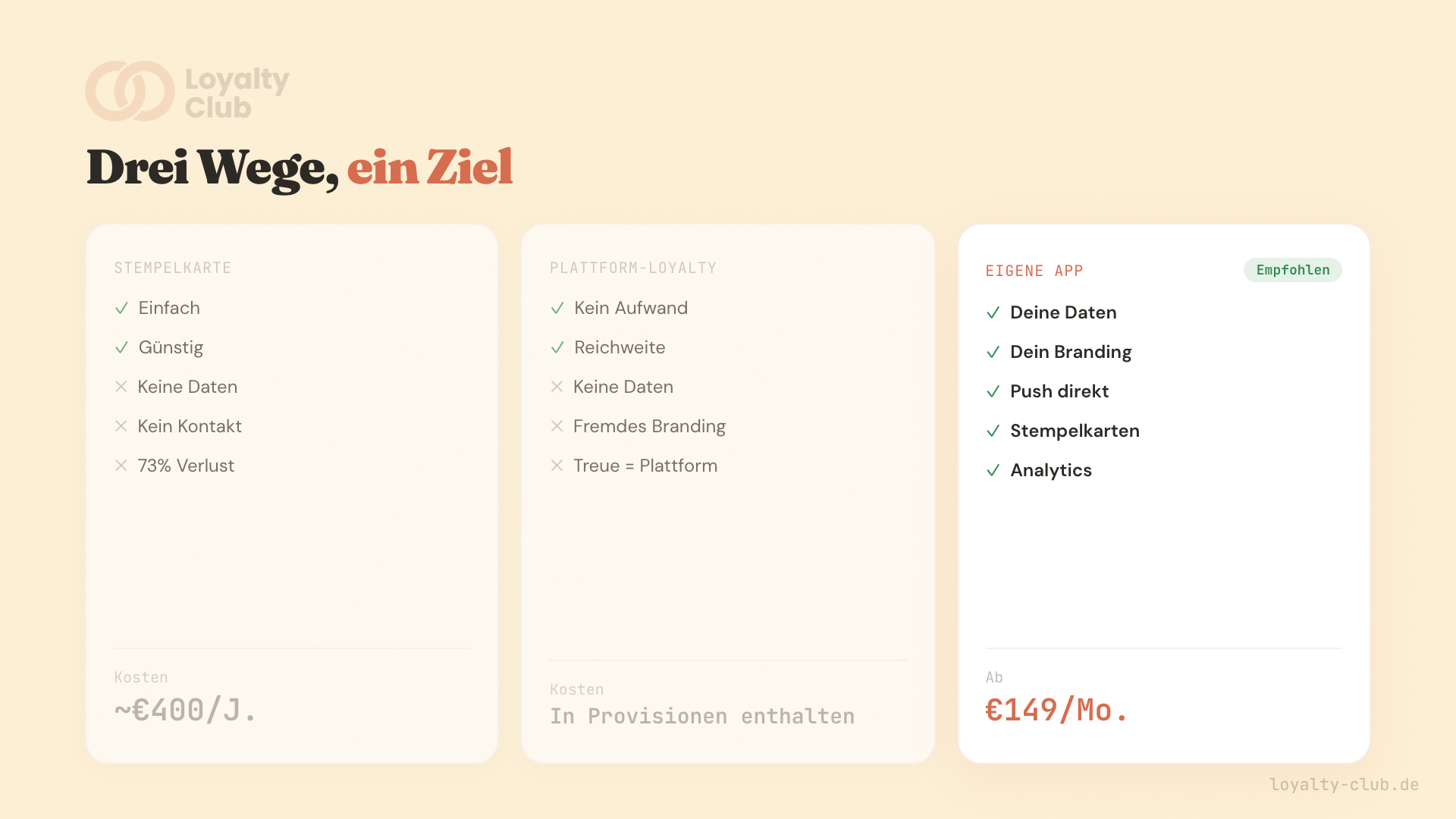 Dreifach-Vergleich: Papier, Plattform, eigene App