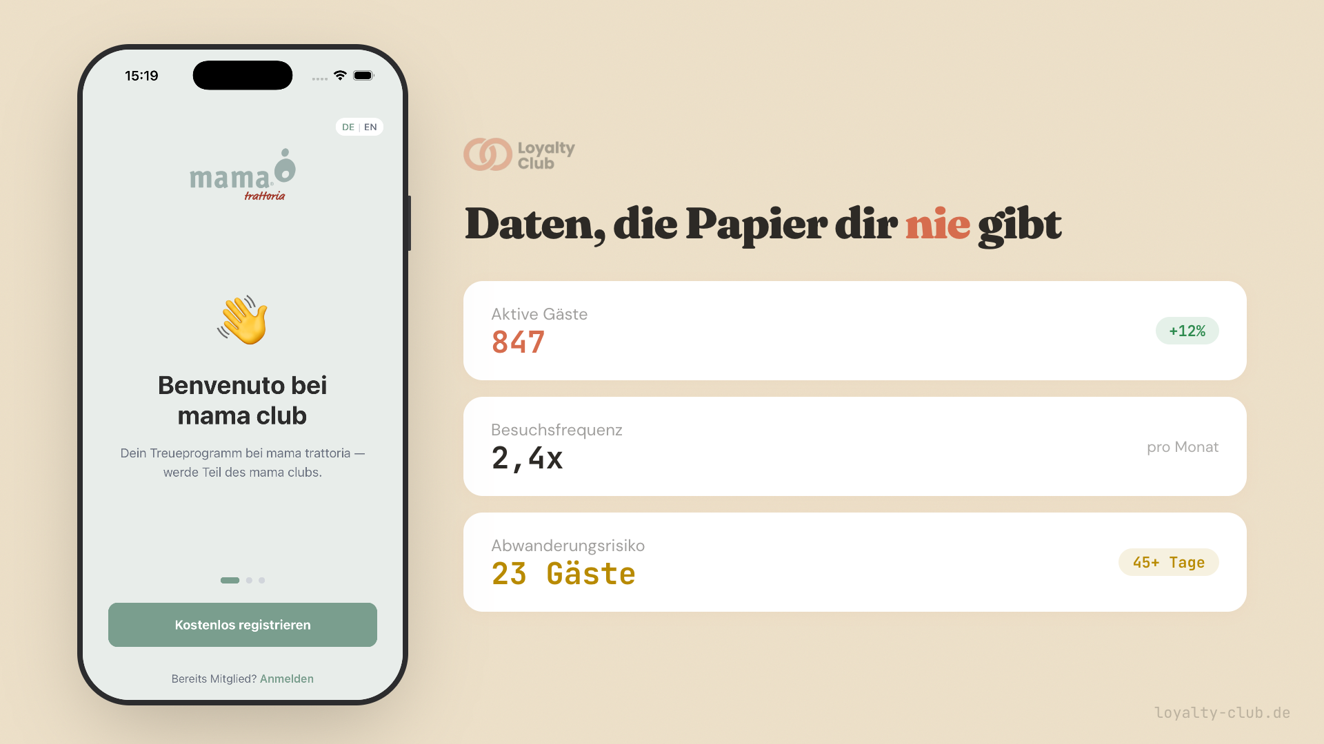 Gaste-Dashboard: Aktive Gaste, Besuchsfrequenz und Abwanderungsrisiko auf einen Blick